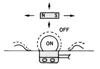 磁性啟動接近開關(guān)接觸形式：N.O. 接觸 (常開)