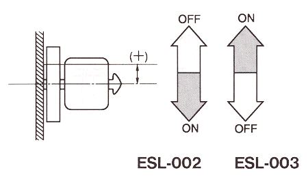 液位傳感器（水位傳感器）ESL-002、ESL-003開(kāi)關(guān)電平