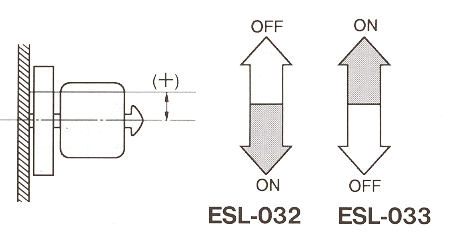 液位傳感器（水位傳感器）ESL-032、ESL-033開關(guān)電平