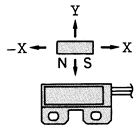 PS-3870接近開(kāi)關(guān)工作特性1