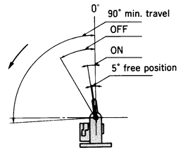 AS-039接近開關(guān)工作特性