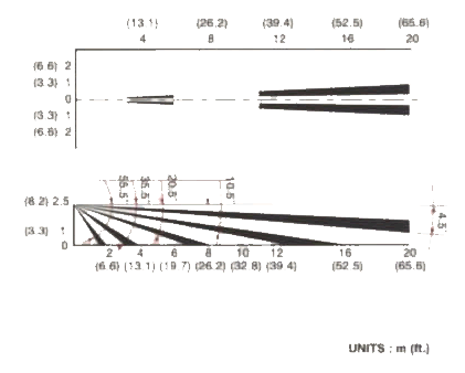 紅外線檢測(cè)器（防盜報(bào)警器/紅外線報(bào)警器）APX-101探測(cè)類(lèi)型