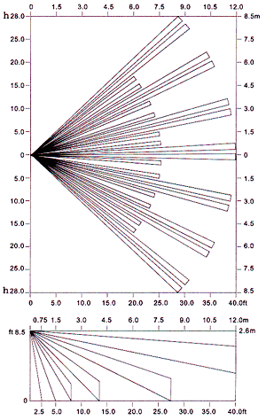 紅外線檢測器（防盜報(bào)警器/紅外線報(bào)警器）XP-40檢測范圍
